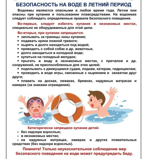 Безопасность на воде летом Безопасность на воде летом.
